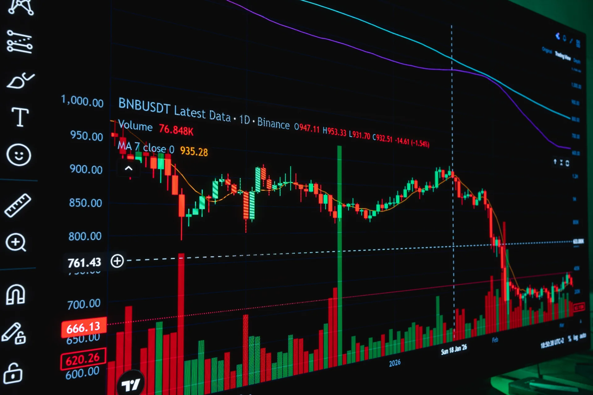 Financial data in a computer screen